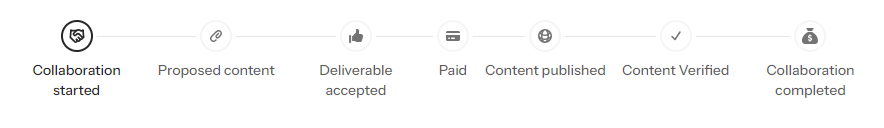 Steps Inside Of An Adbounty Collaboration