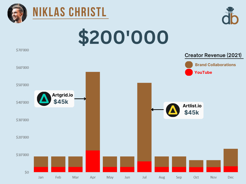 Niklas Christl: How a Story‑Driven Creator Built a Massive YouTube Audience Through Consistency and Emotional Storytelling